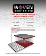 SUP dēlis Starboard 10'8" x 33" iGo Zen SC - Image 6