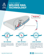 SUP dēlis Starboard 10’8″/33″ iGO Wave deluxe - Image 5