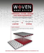 SUP dēlis Starboard 10'8"/33” iGO Club Deluxe - Image 4