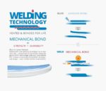 SUP dēlis Starboard 10'8"/33” iGO Club Deluxe - Image 6